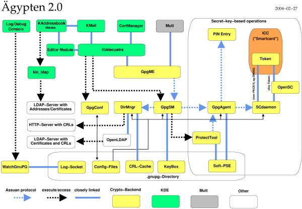 module-overview.png